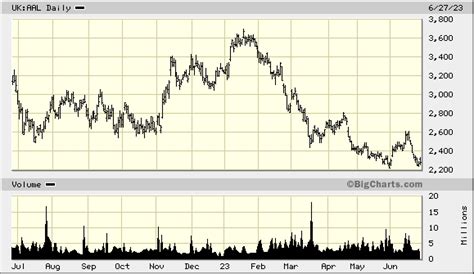 anglo american plc stock price